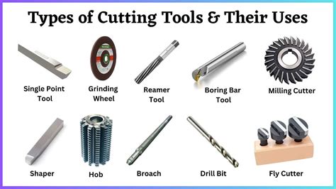 Cutting tool with teeth Word Hike .